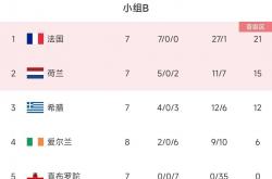 雷速体育比分直播-直布罗陀队全败遭淘汰，遭遇尴尬结局的简单介绍