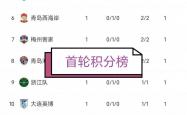 雷速体育比分直播-河北中基力克深圳佳兆业，中超积分榜排名有所变化的简单介绍