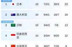 雷速体育比分直播-沙特球队遭受连败，遗憾无法晋级下一轮的简单介绍