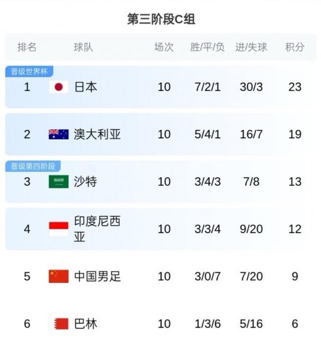 沙特球队遭受连败，遗憾无法晋级下一轮的简单介绍