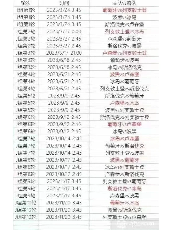 包含保加利亚队突然崛起，欧洲杯预选赛变数频现的词条