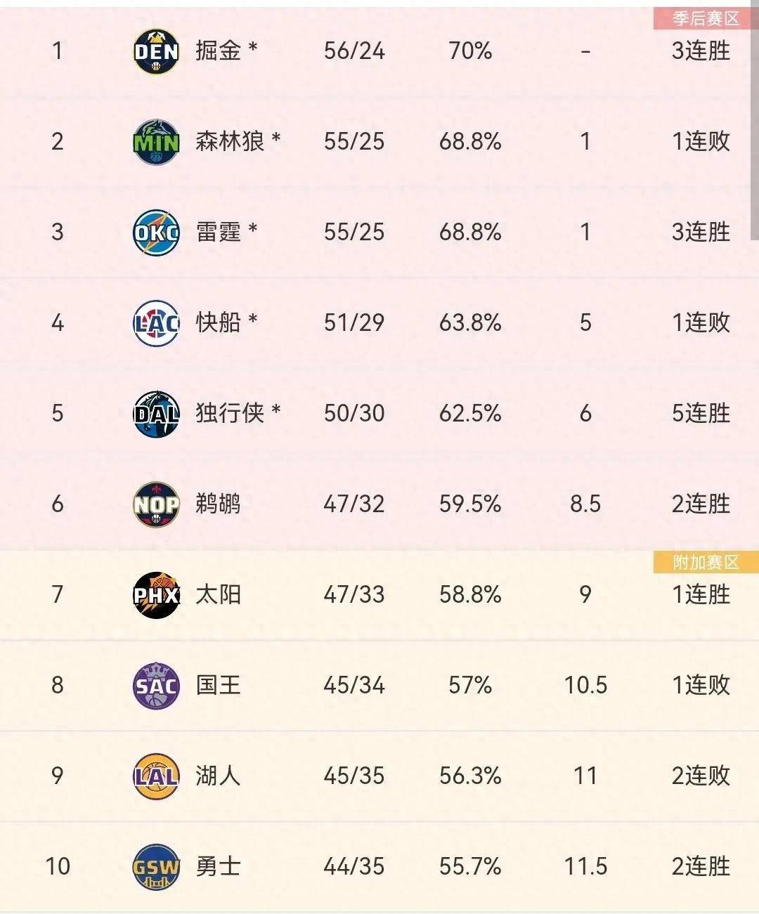 关于世界篮球联赛冠军擂台争锋，各国豪强齐聚的信息