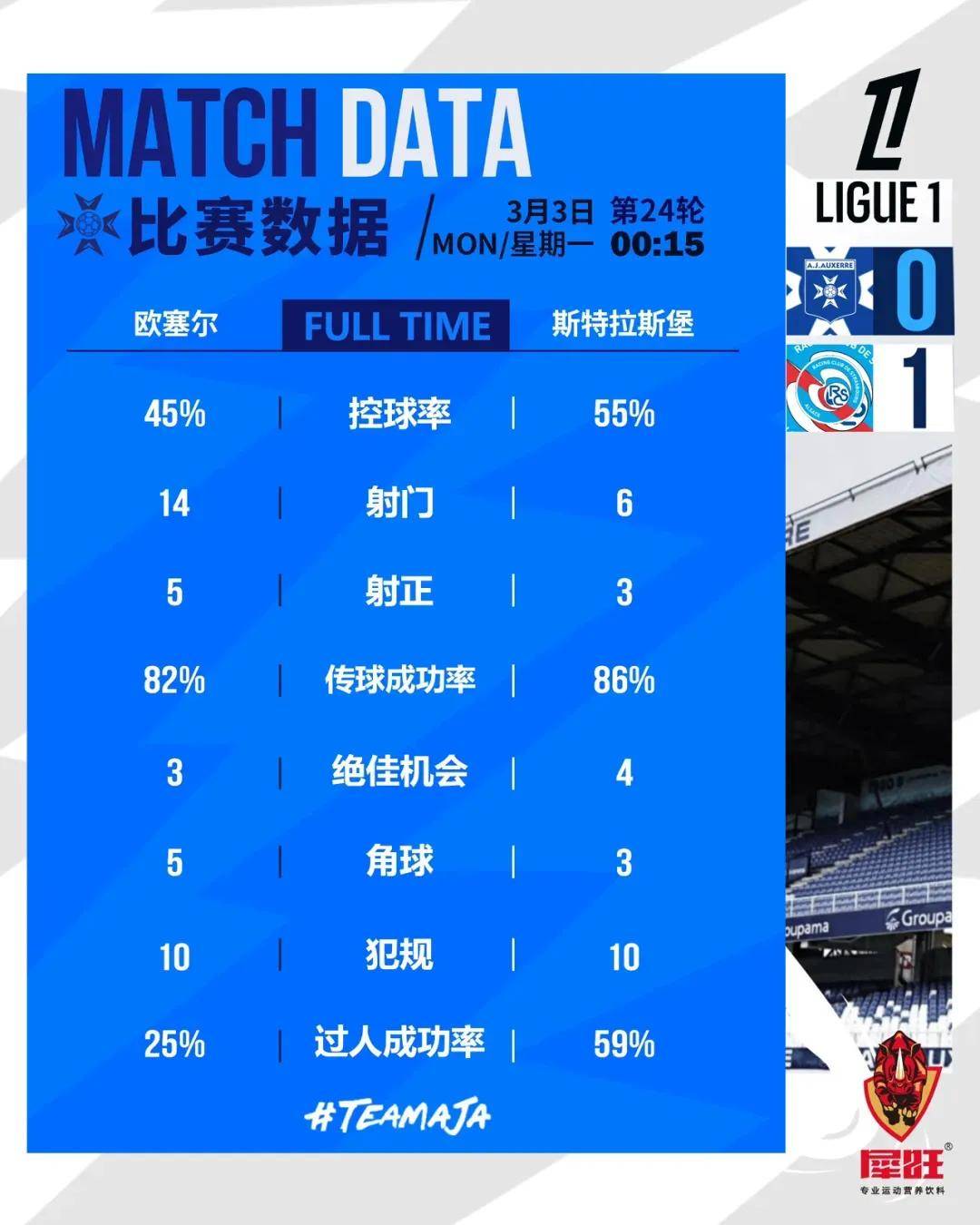 巴黎客场逆转，登顶法甲积分榜的简单介绍