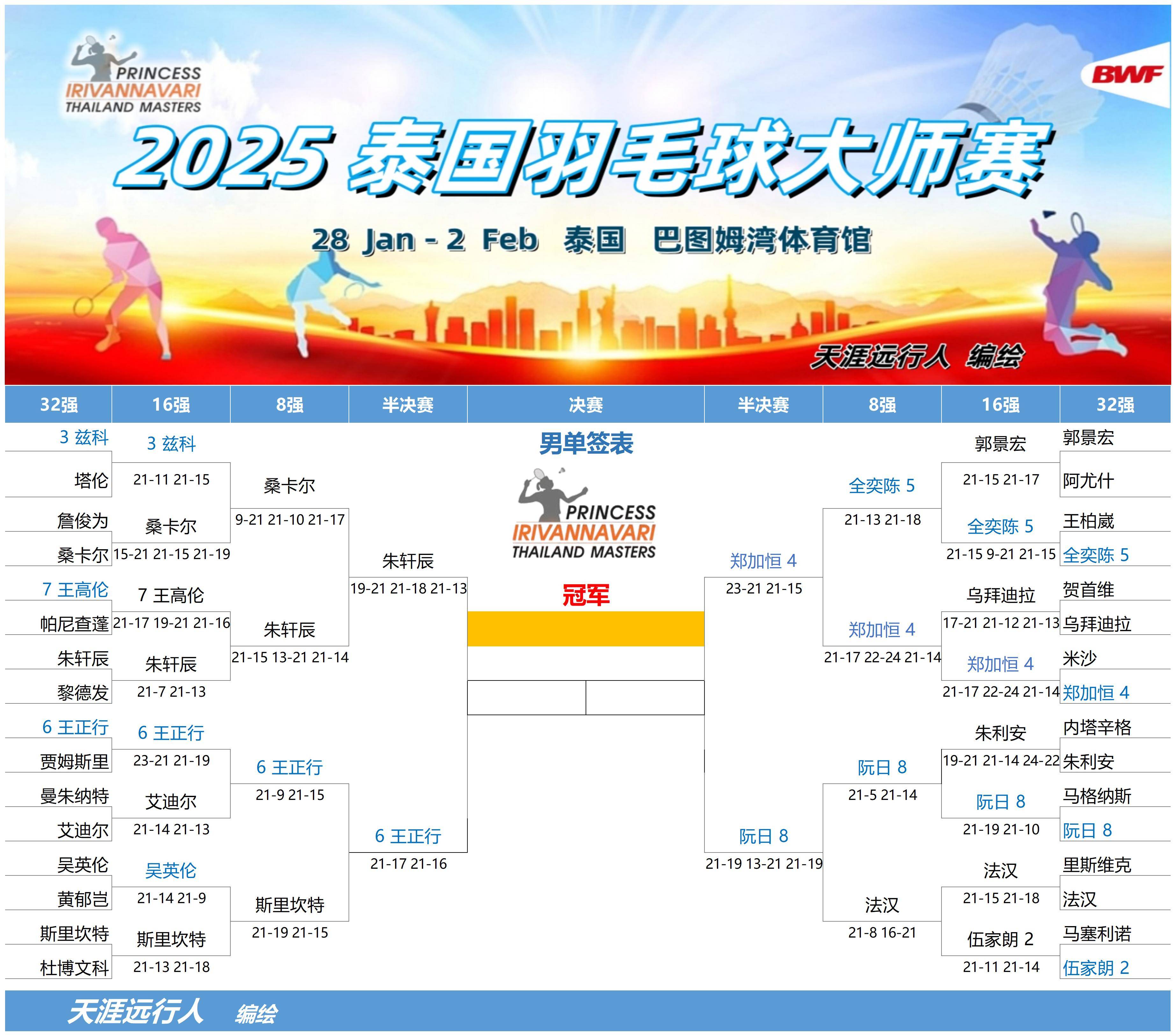 日本羽毛球队绝杀泰国羽毛球队，安赛龙统治全场的简单介绍