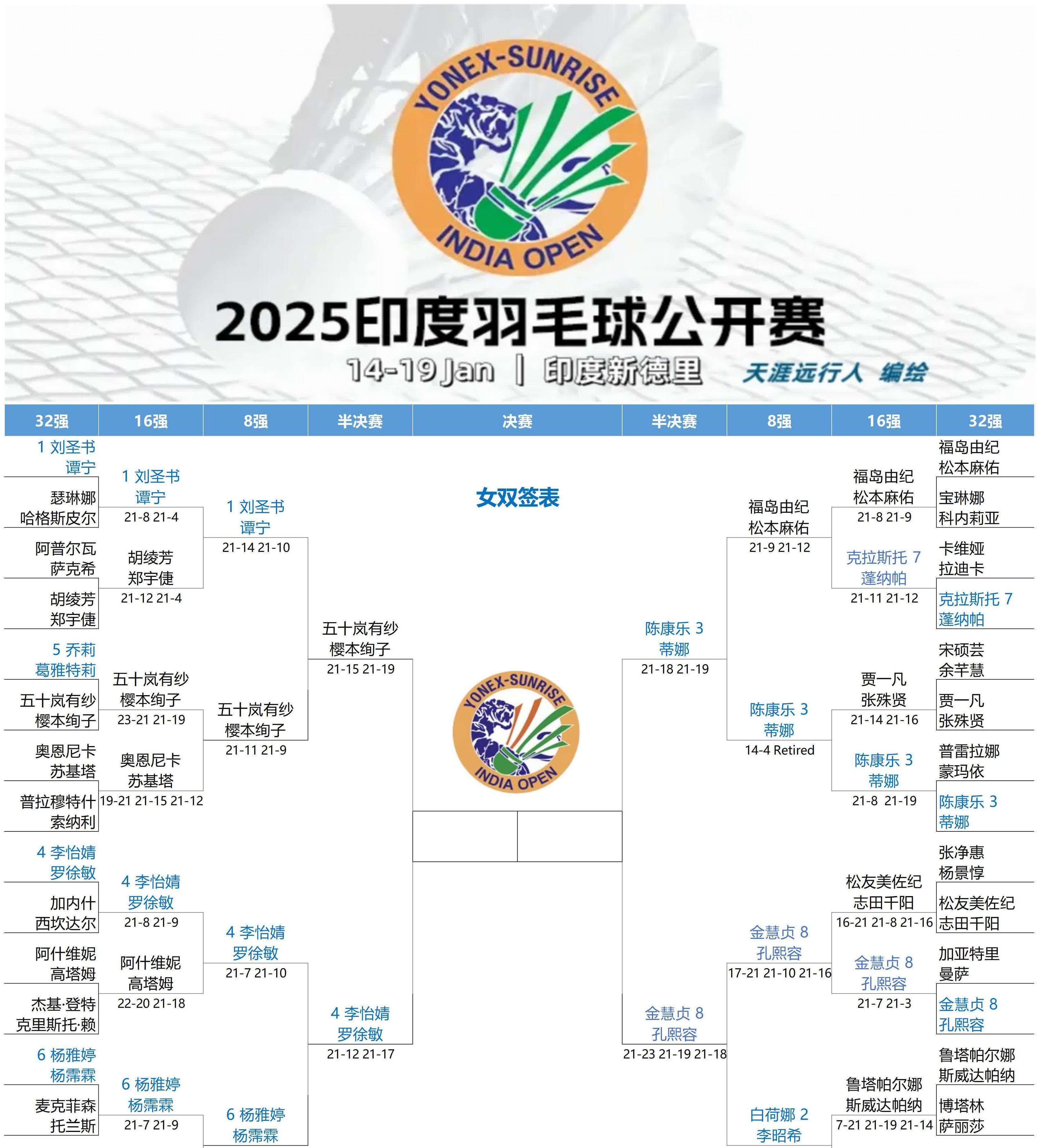 印度羽毛球队完胜中国羽毛球队,陶菲克绝境逆转的简单介绍 印度羽毛球队完胜中国羽毛球队,陶菲克绝境逆转的简单介绍