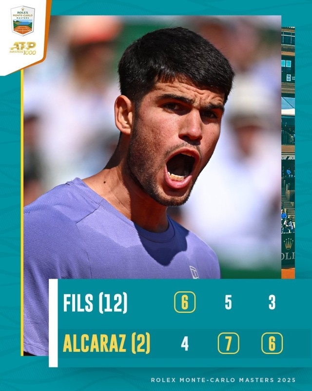 蒙特卡洛大师赛鏖战美网，阿尔卡拉斯扛起全队